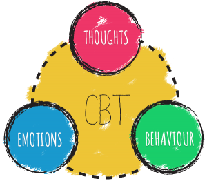 Concept of Cognitive Behavioral Therapy - CBT