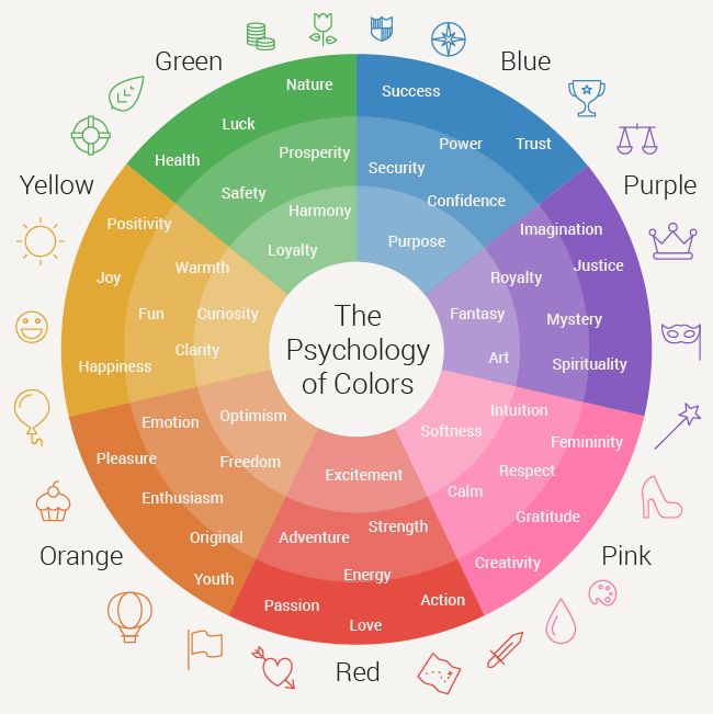 Color Emotions, Color psychology, psychology of color