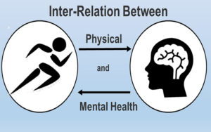 Interrelationship Between Physical And Mental Health