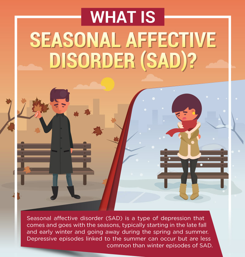 Seasonal Affective Disorder (SAD)