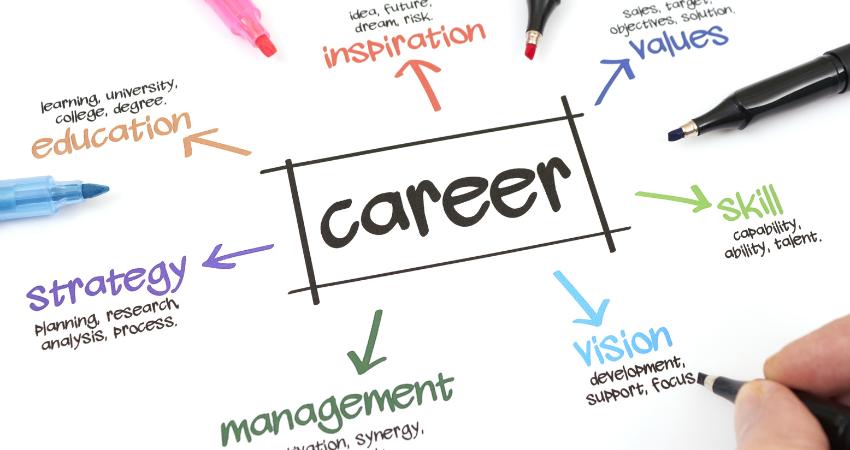 Career Development & Career Guidance